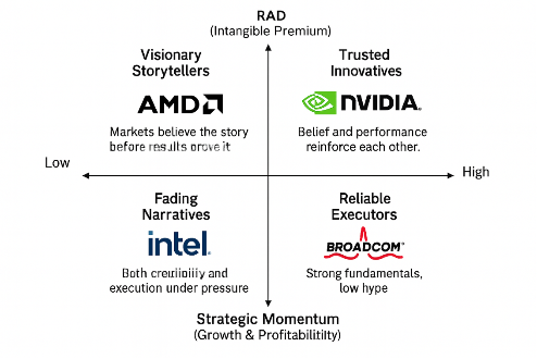 A diagram of different brands  AI-generated content may be incorrect.